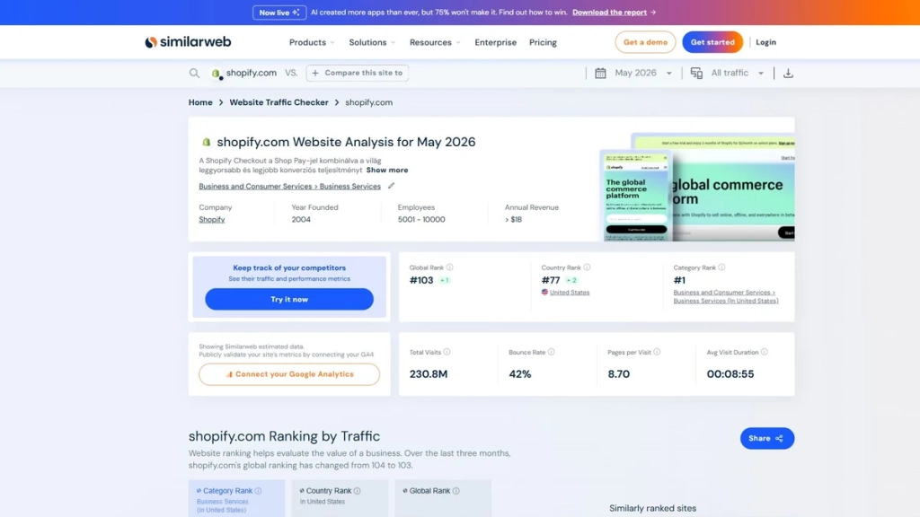 seo ppc tool competitor keywords