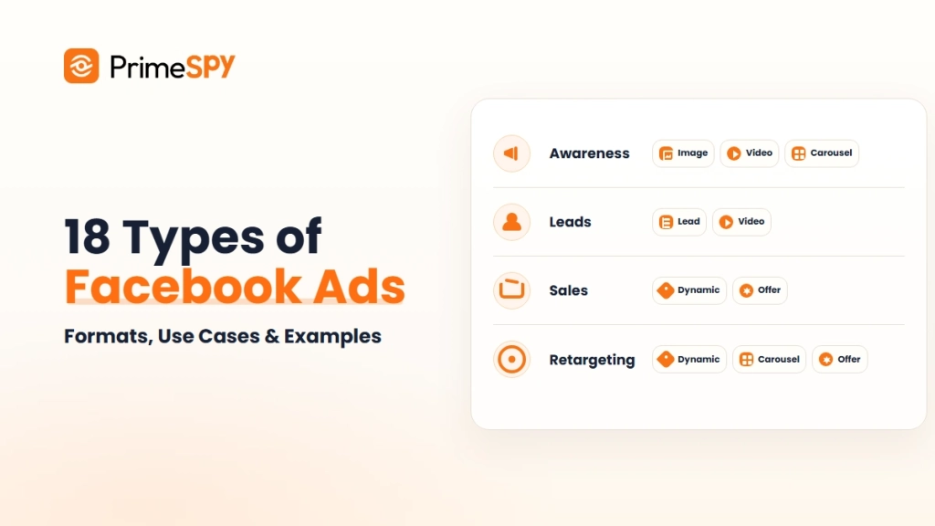 types of facebook ads