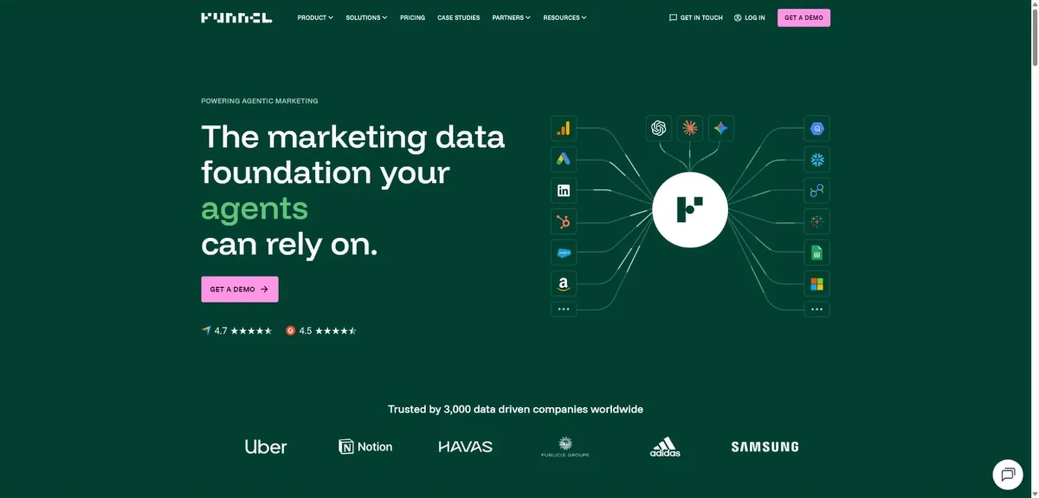 funnel-io
