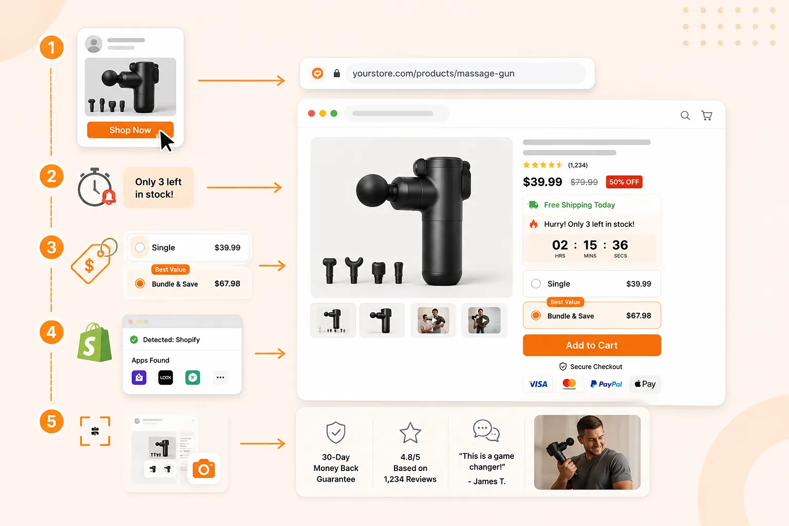 Competitor funnel analysis