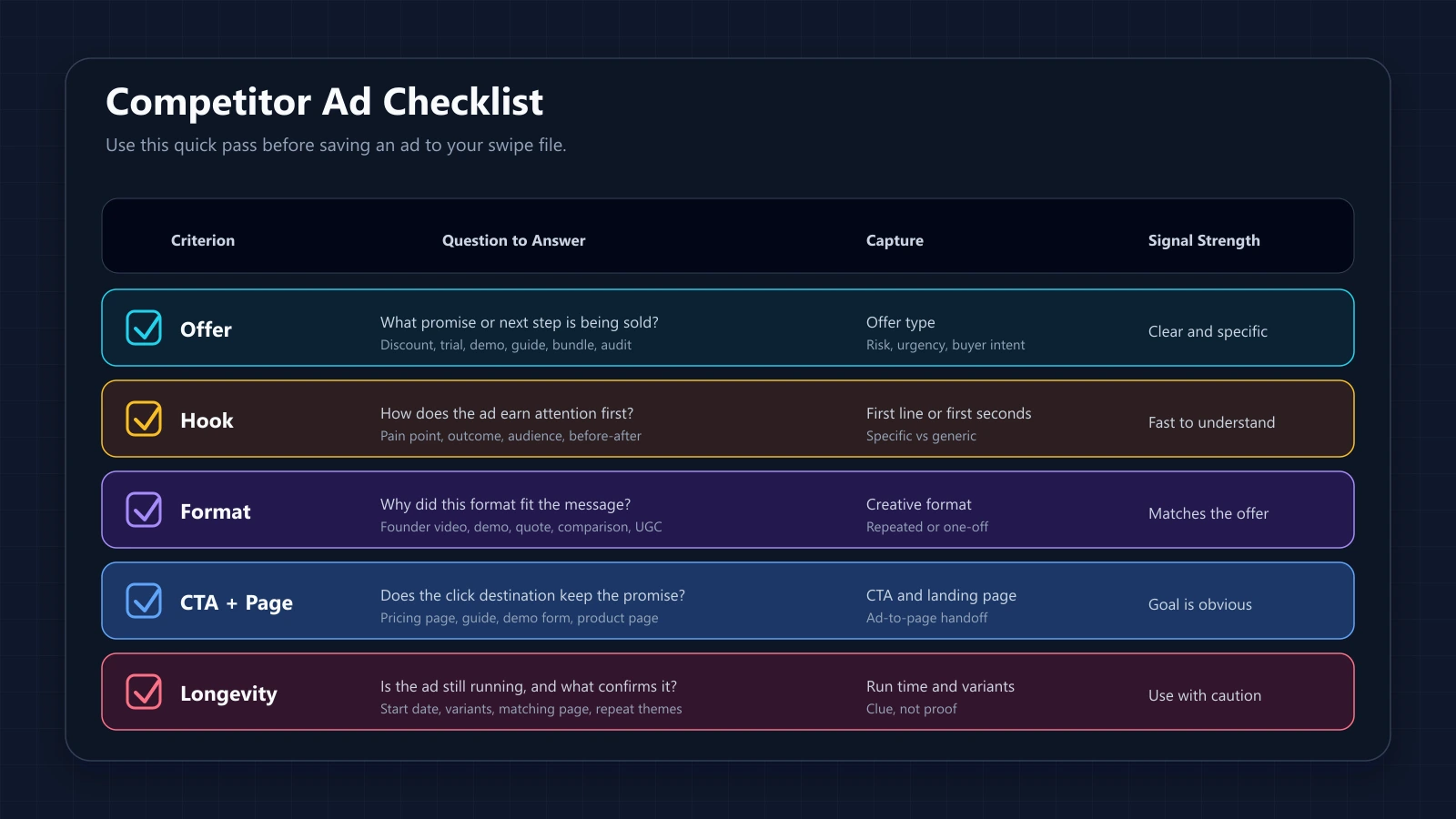 competitor ad checklist