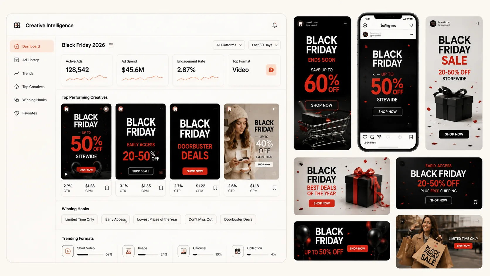 black friday creative intelligence dashboard