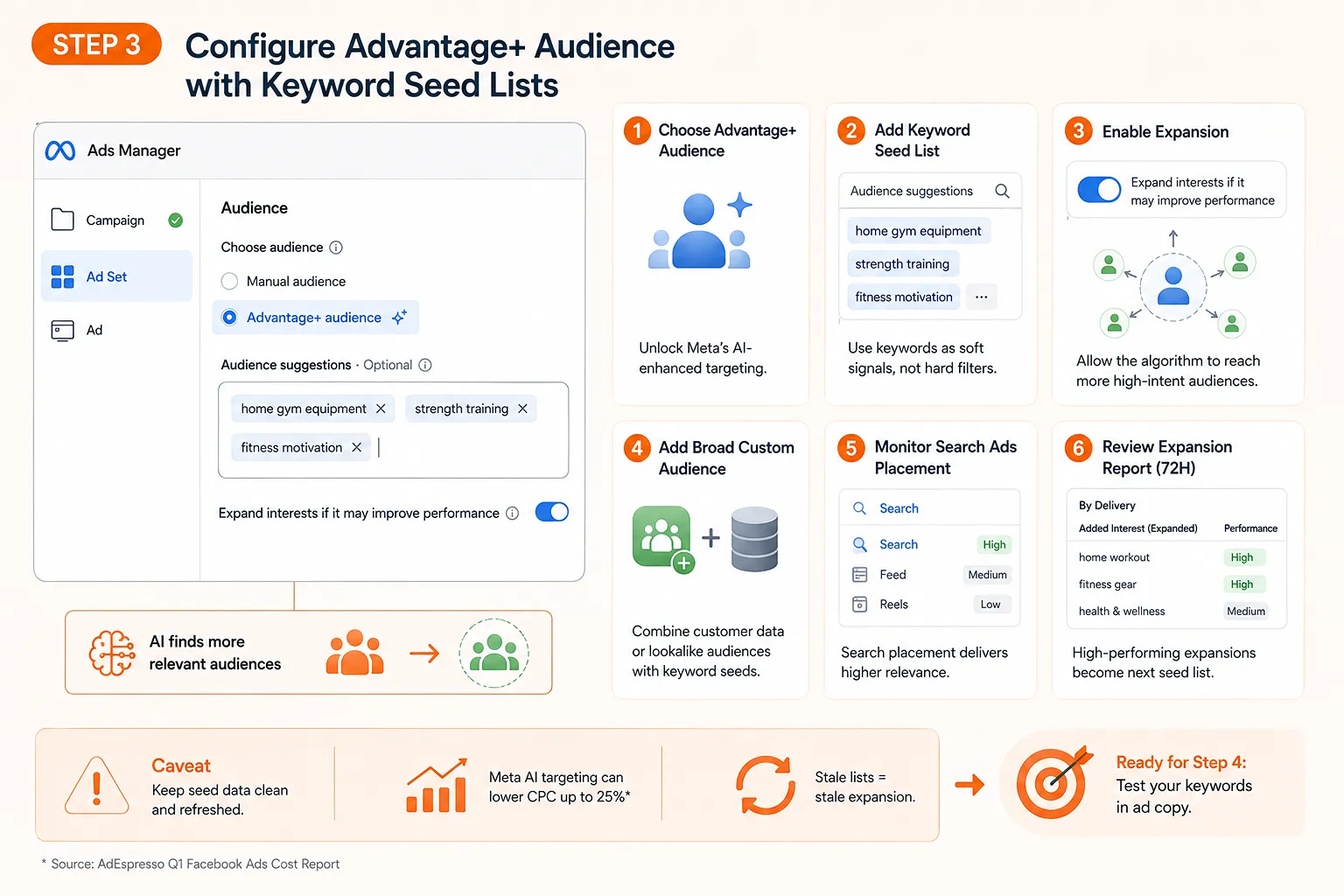 Configure Advantage+ Audience with Keyword Seed Lists