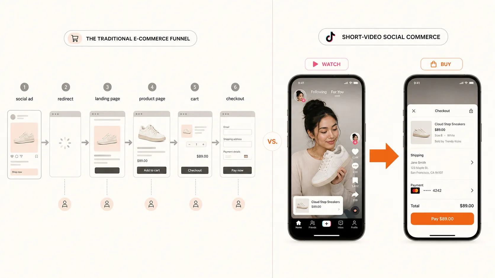 The Shift from Social Discovery to In-Feed Commerce