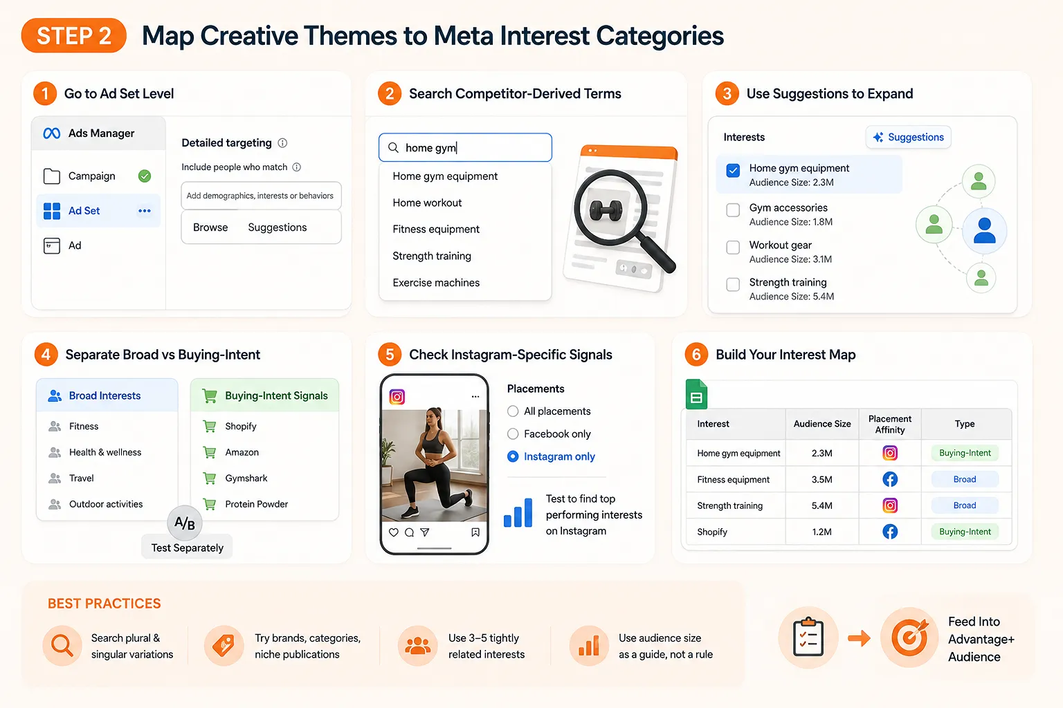 Map Creative Themes to Meta Interest Categories