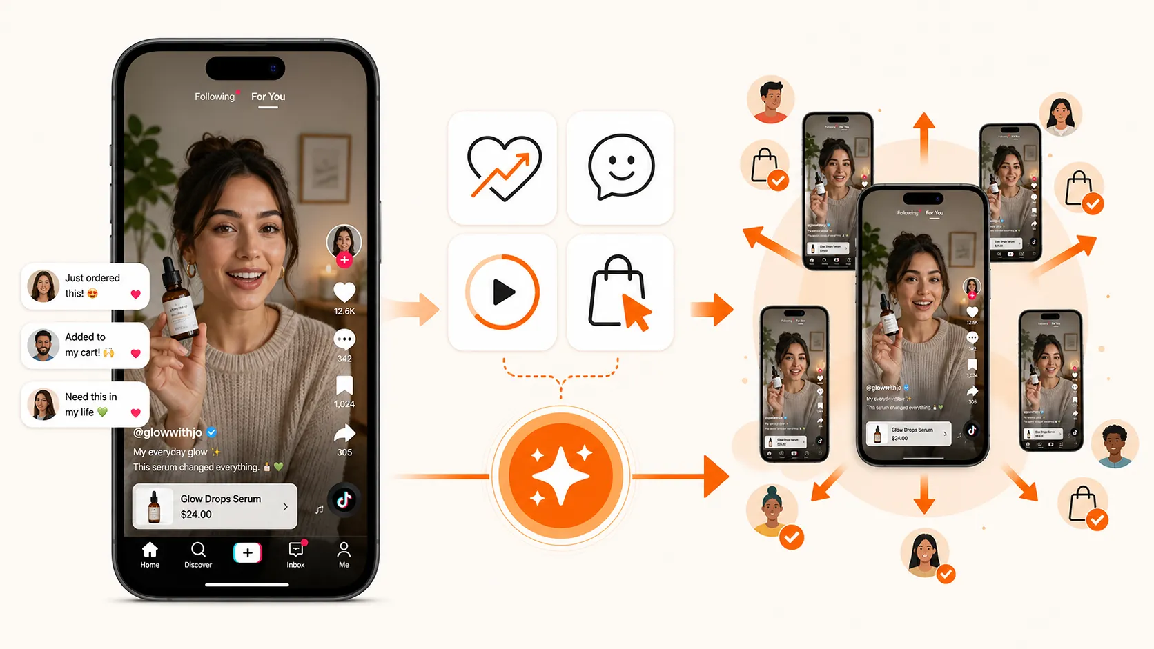 Spark Ads scaling affiliate videos to drive orders