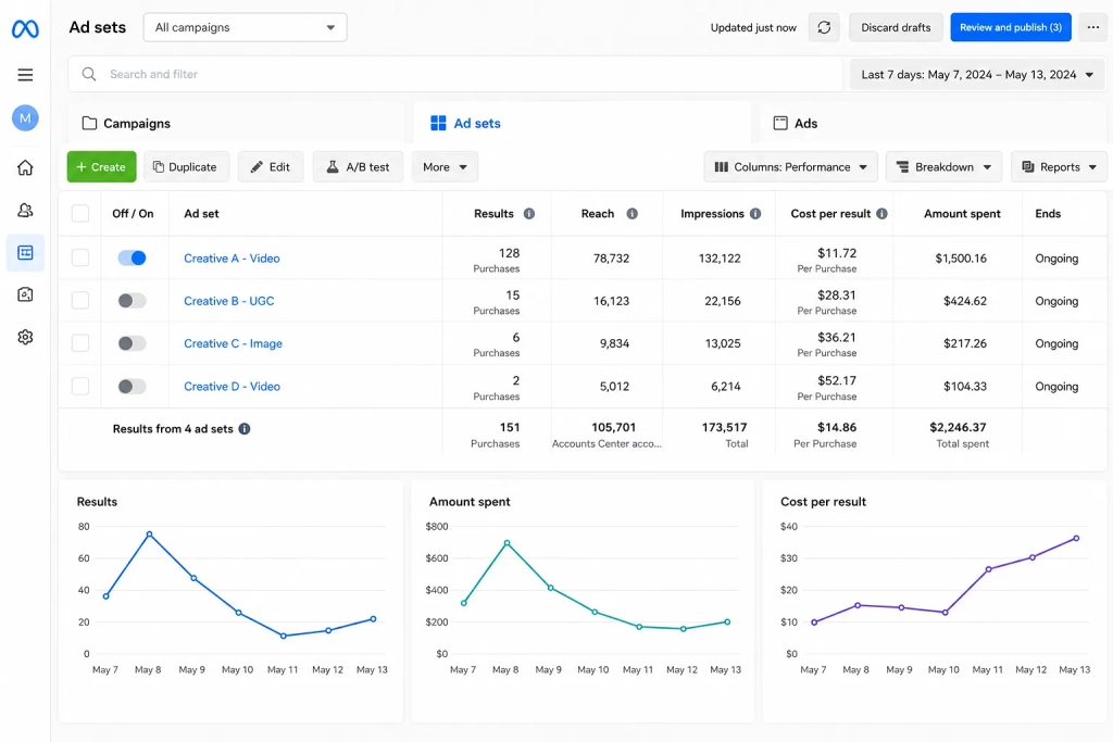 Meta Ads Manager