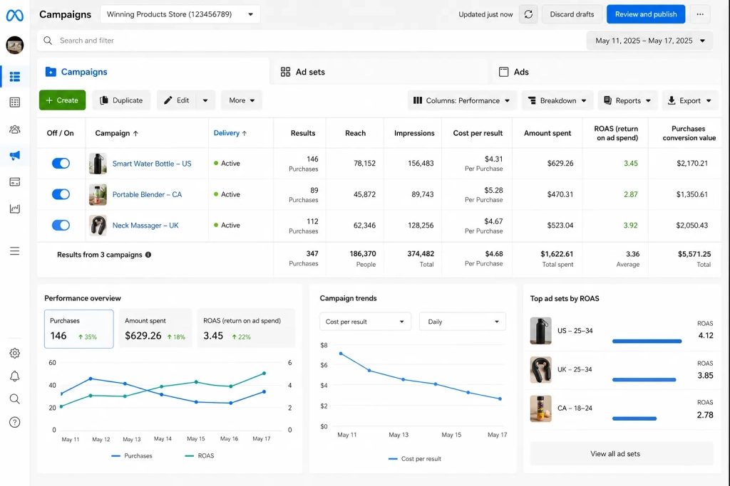 Meta Ads Manager dashboard
