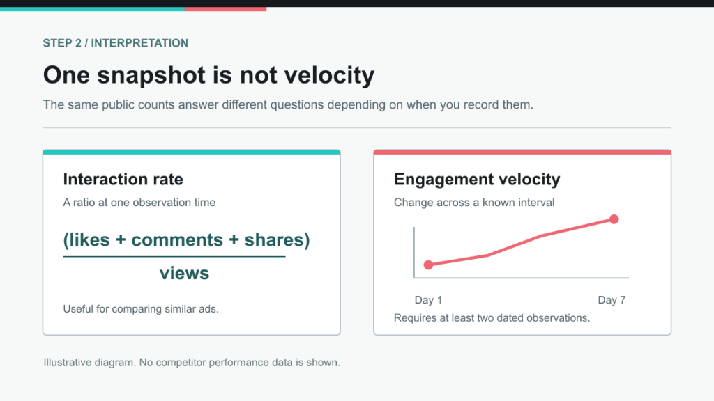 tiktok visual 02 engagement metrics